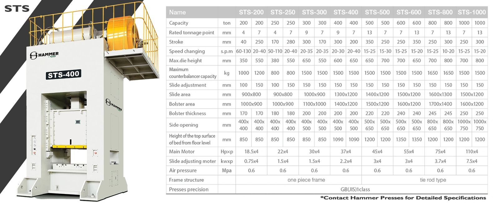 Hammer Presses Metal Stamping Presses, Metalforming Hammer Presses